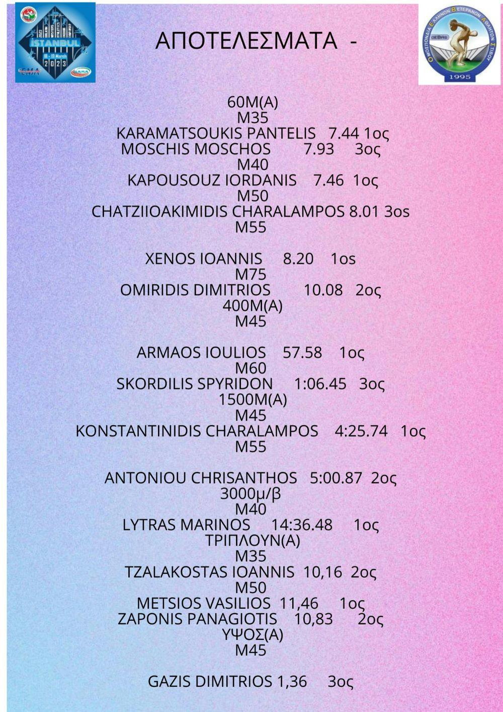 Εξαιρετική παρουσία της Ελλάδας στο Βαλκανικό πρωτάθλημα κλειστού στίβου βετεράνων (pics) runbeat.gr